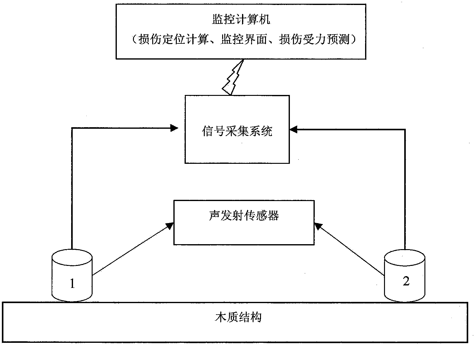 Wood damage monitoring device based on acoustic emission technique