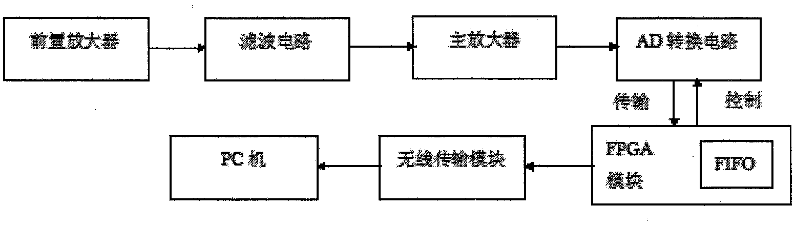 Wood damage monitoring device based on acoustic emission technique