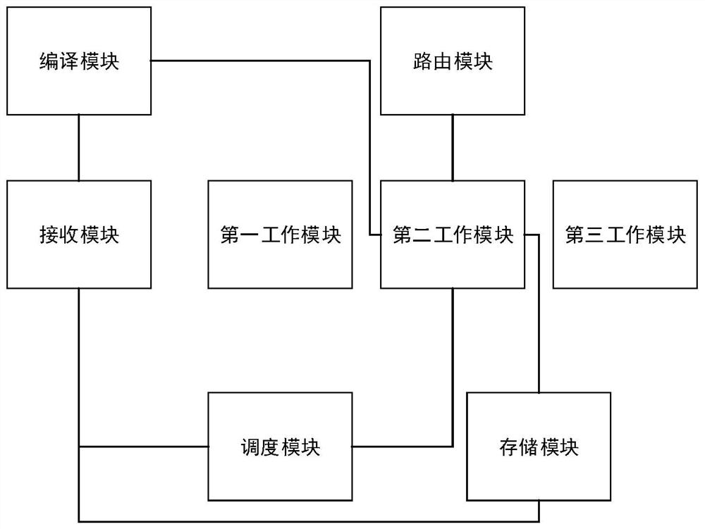 Polyphonic ringtone calling method and system and communication equipment