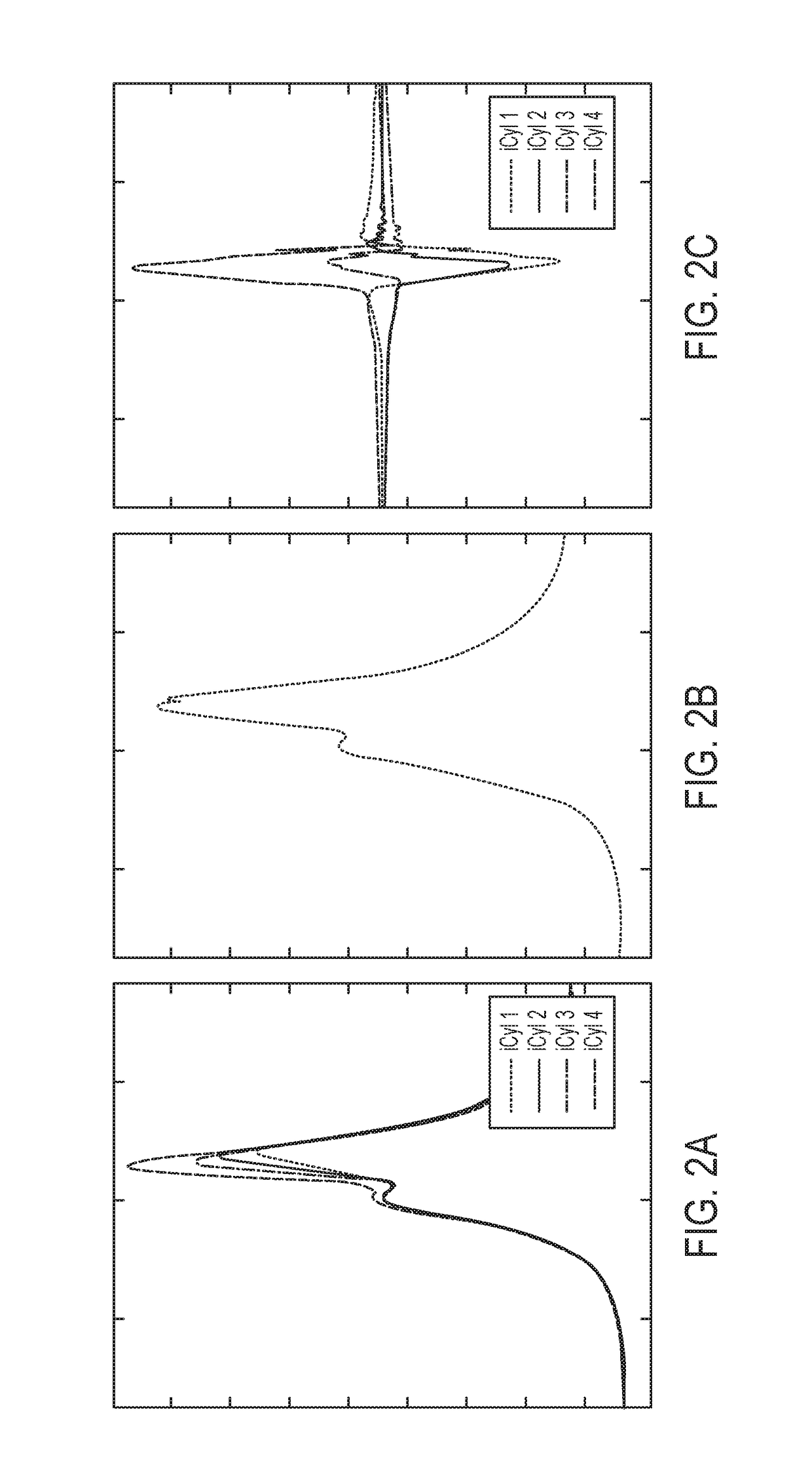 Method and system for controlling an internal combustion engine