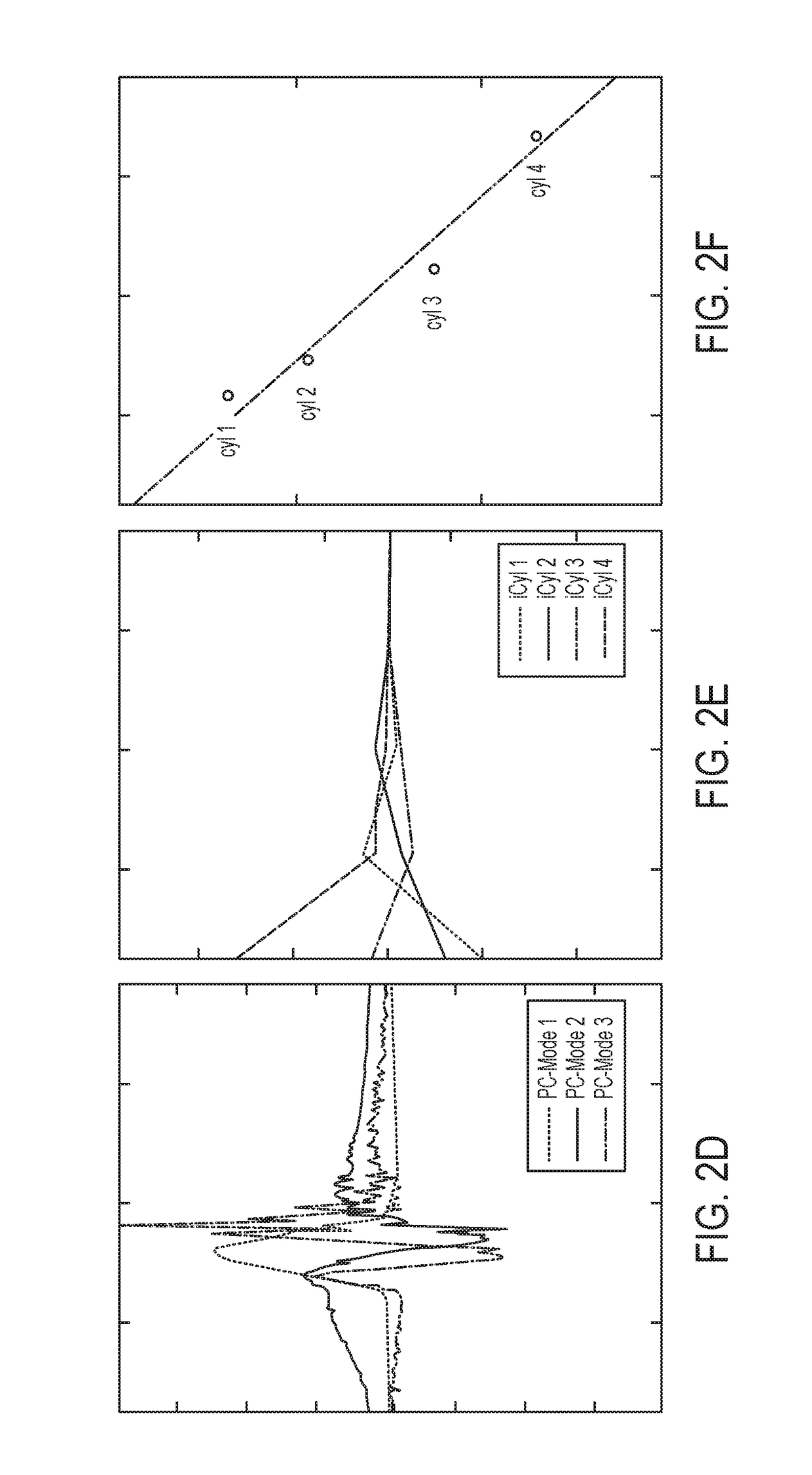 Method and system for controlling an internal combustion engine