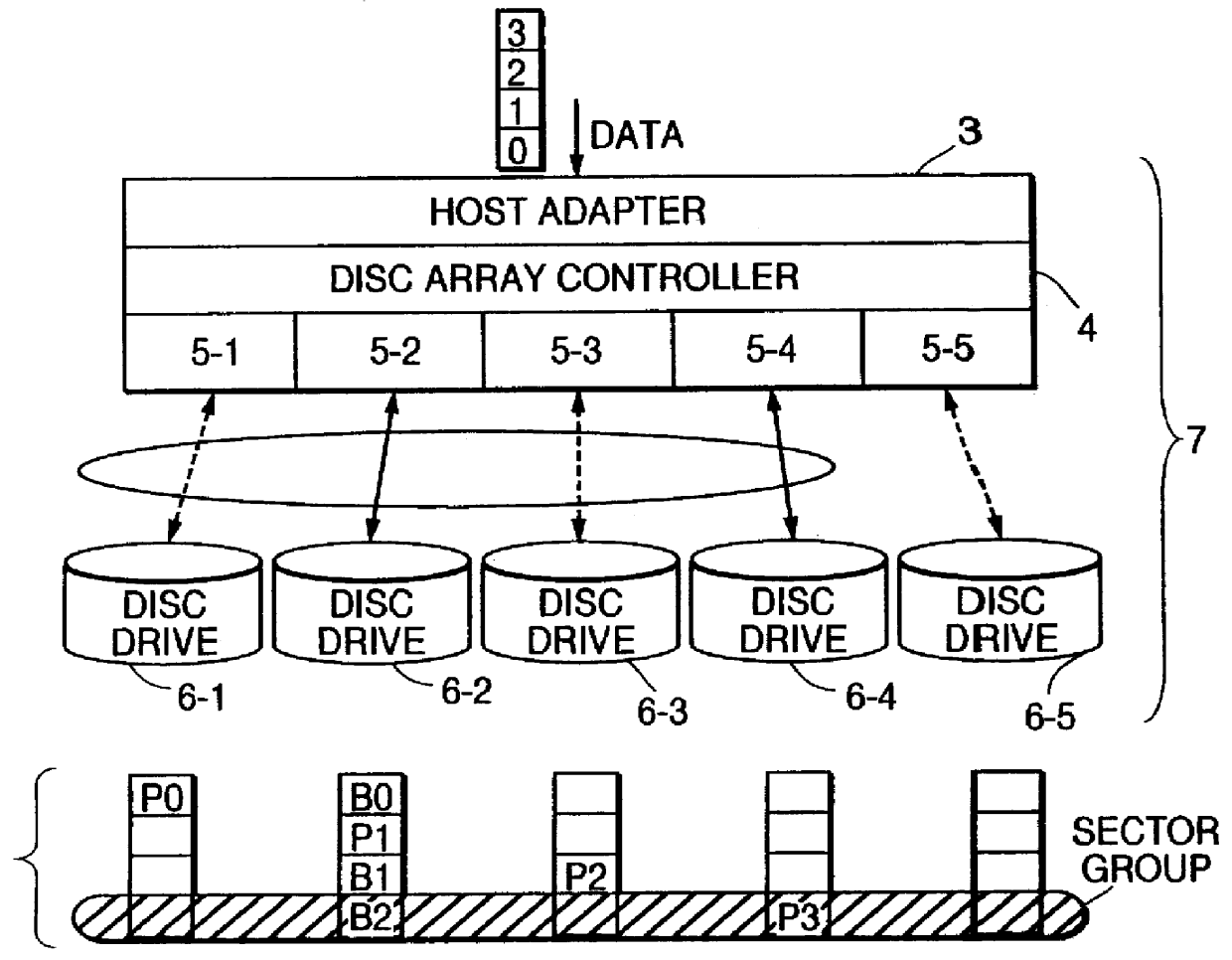 Disc array apparatus checking and restructuring data read from attached disc drives