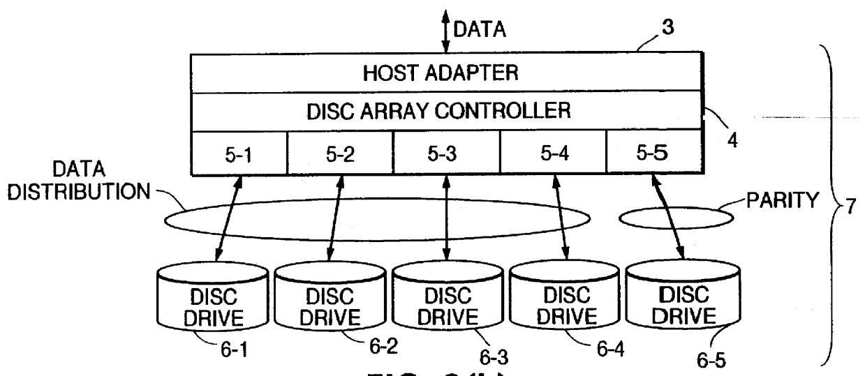 Disc array apparatus checking and restructuring data read from attached disc drives