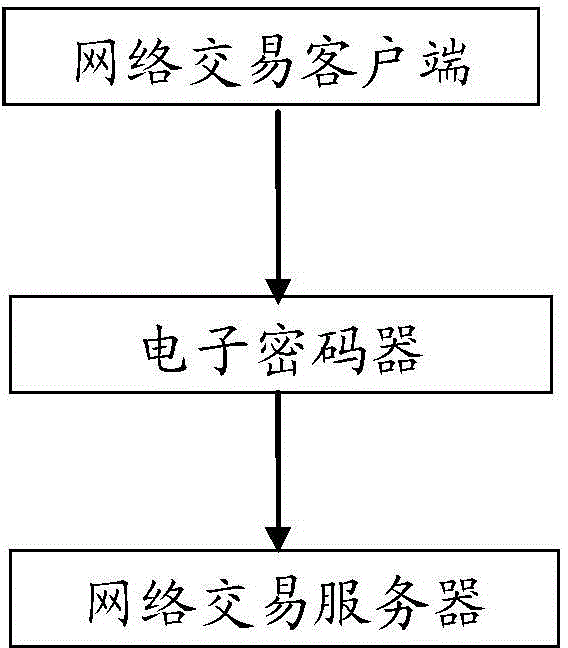 Network transaction security device, network transaction security system and method for conducting transaction by using network transaction security system