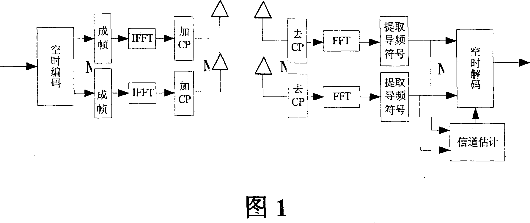 Method for estimating channel based on orthogonal frequency division multiplexing system