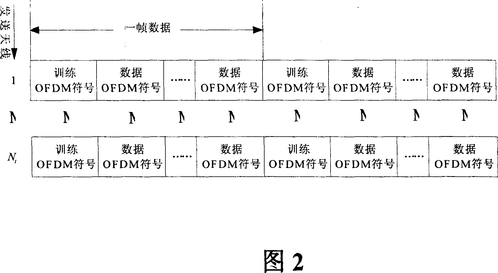 Method for estimating channel based on orthogonal frequency division multiplexing system