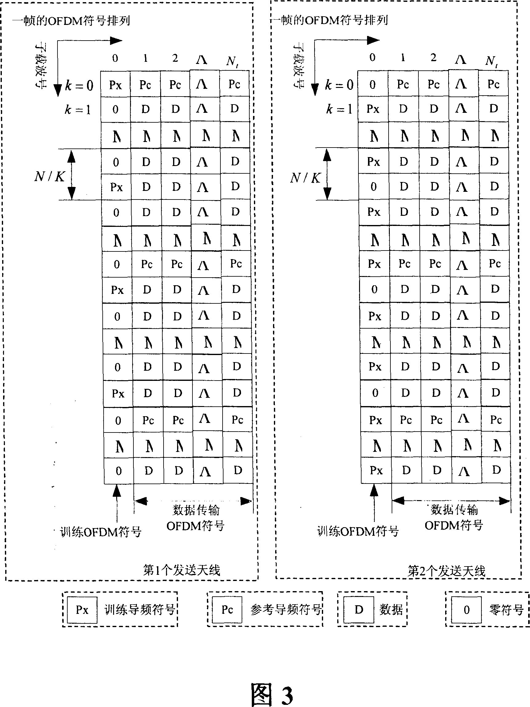 Method for estimating channel based on orthogonal frequency division multiplexing system