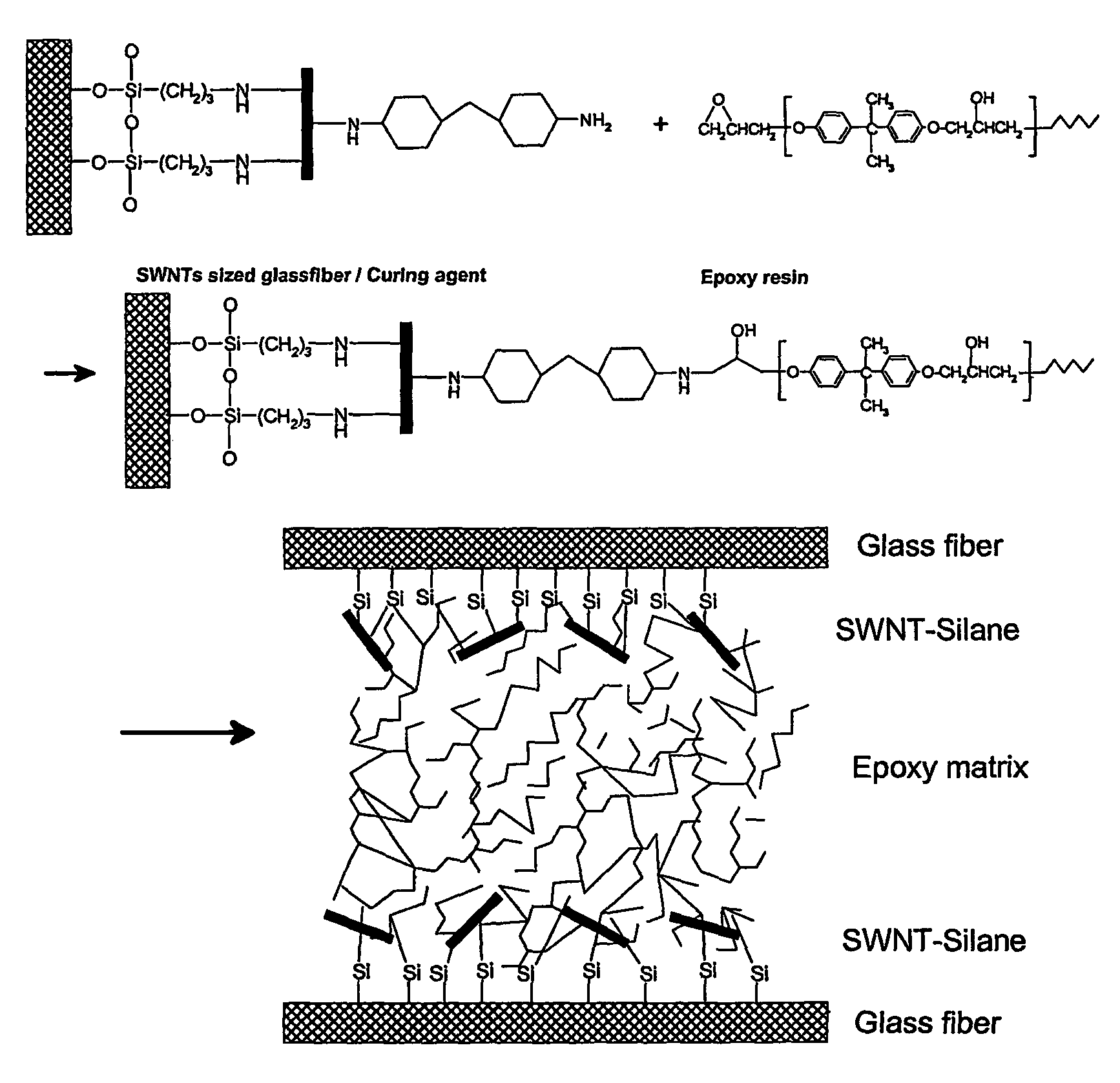 Sidewall functionalization of carbon nanotubes with organosilanes for polymer composites