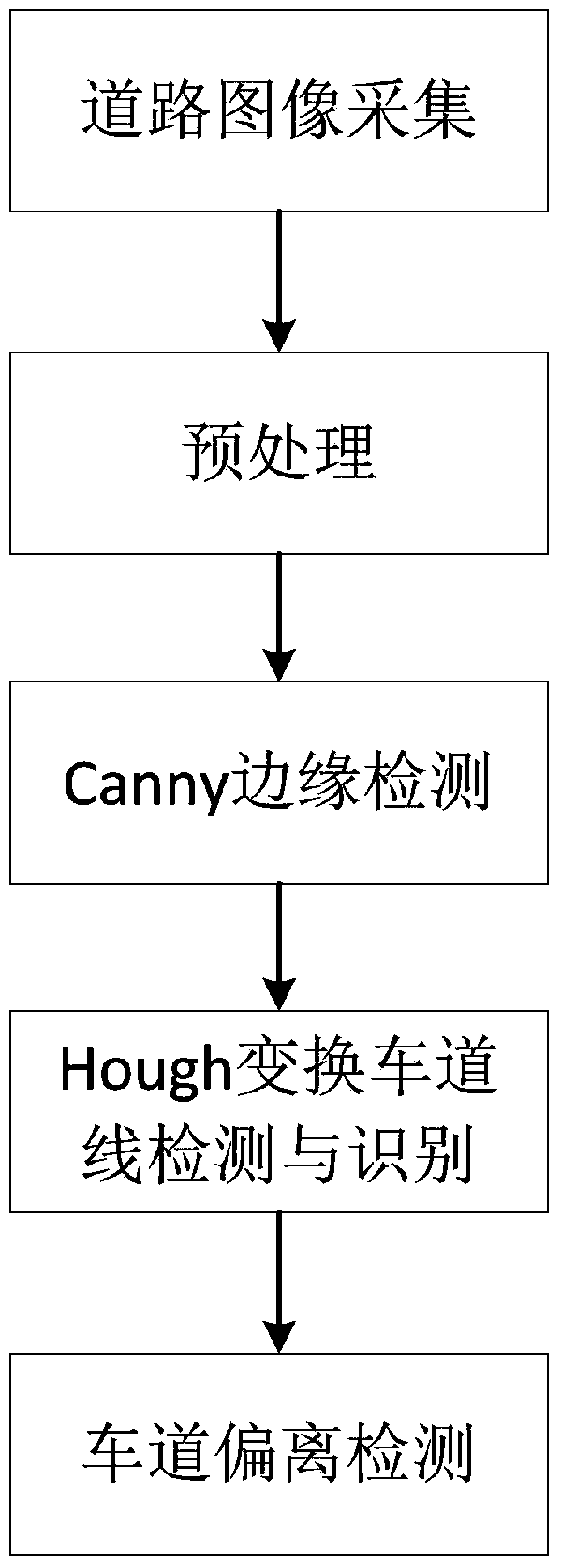 Driver state monitoring method based on vision information fusion and driver state monitoring system based on vision information fusion