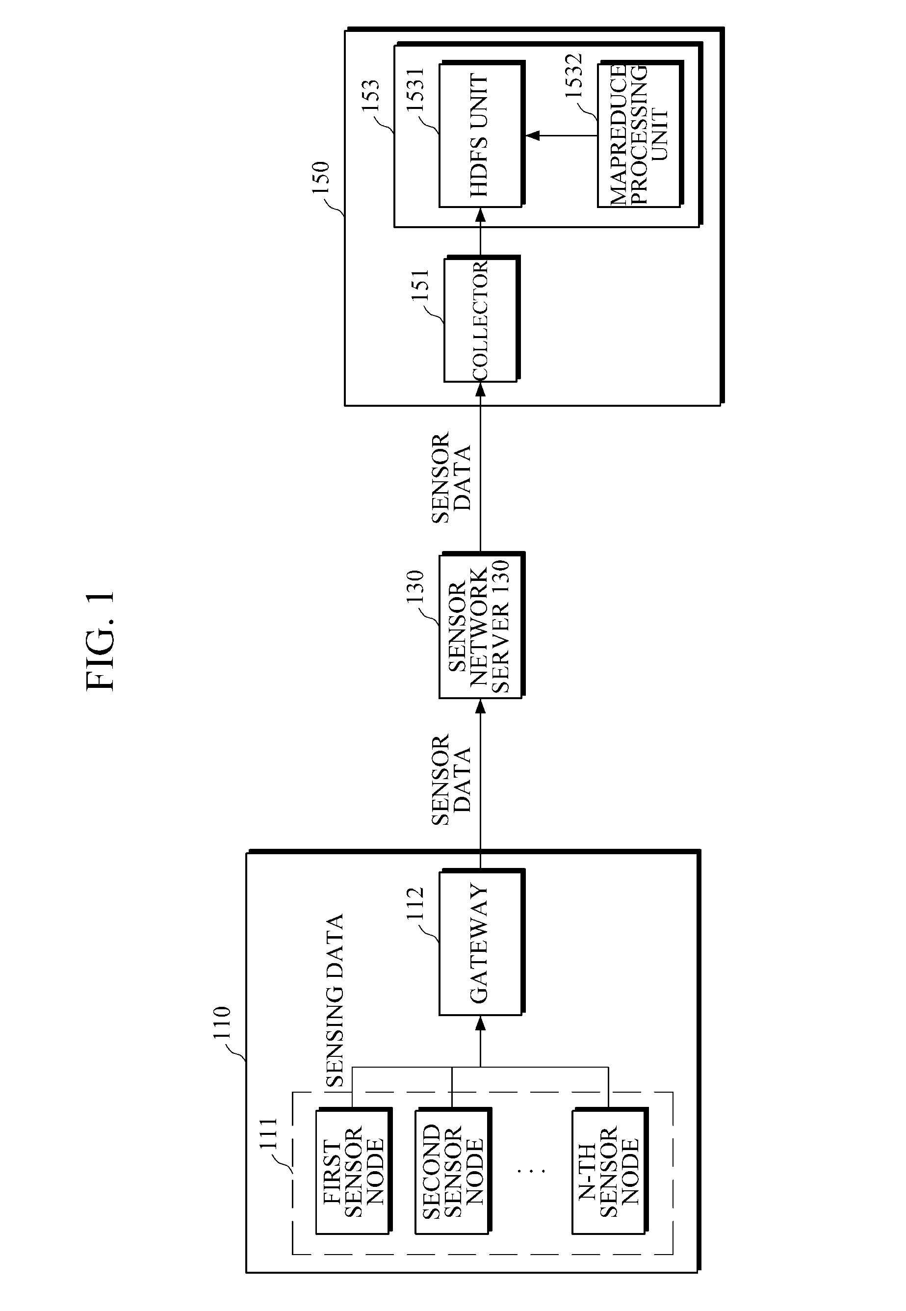 System and method for big data aggregation in sensor network