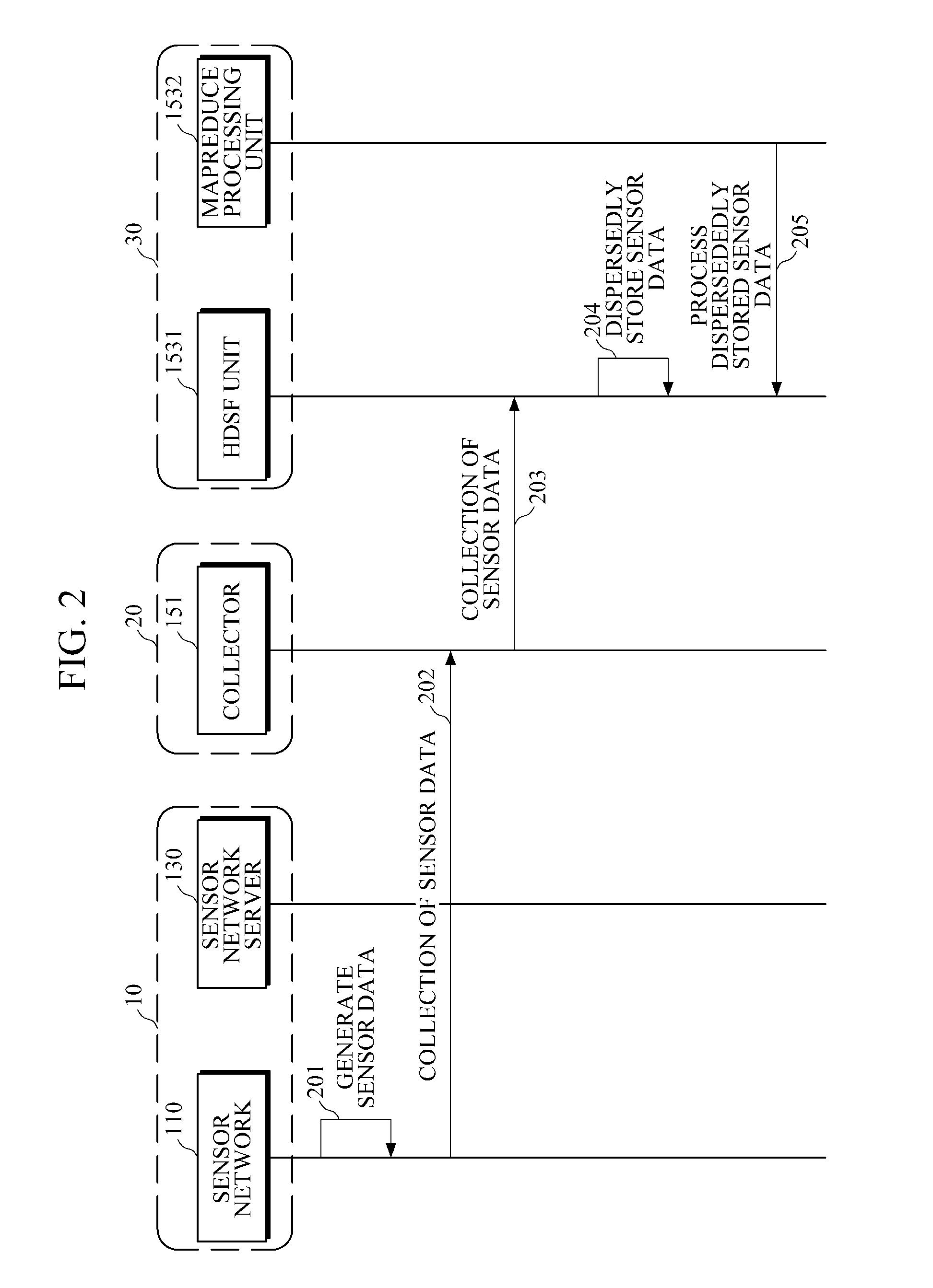 System and method for big data aggregation in sensor network