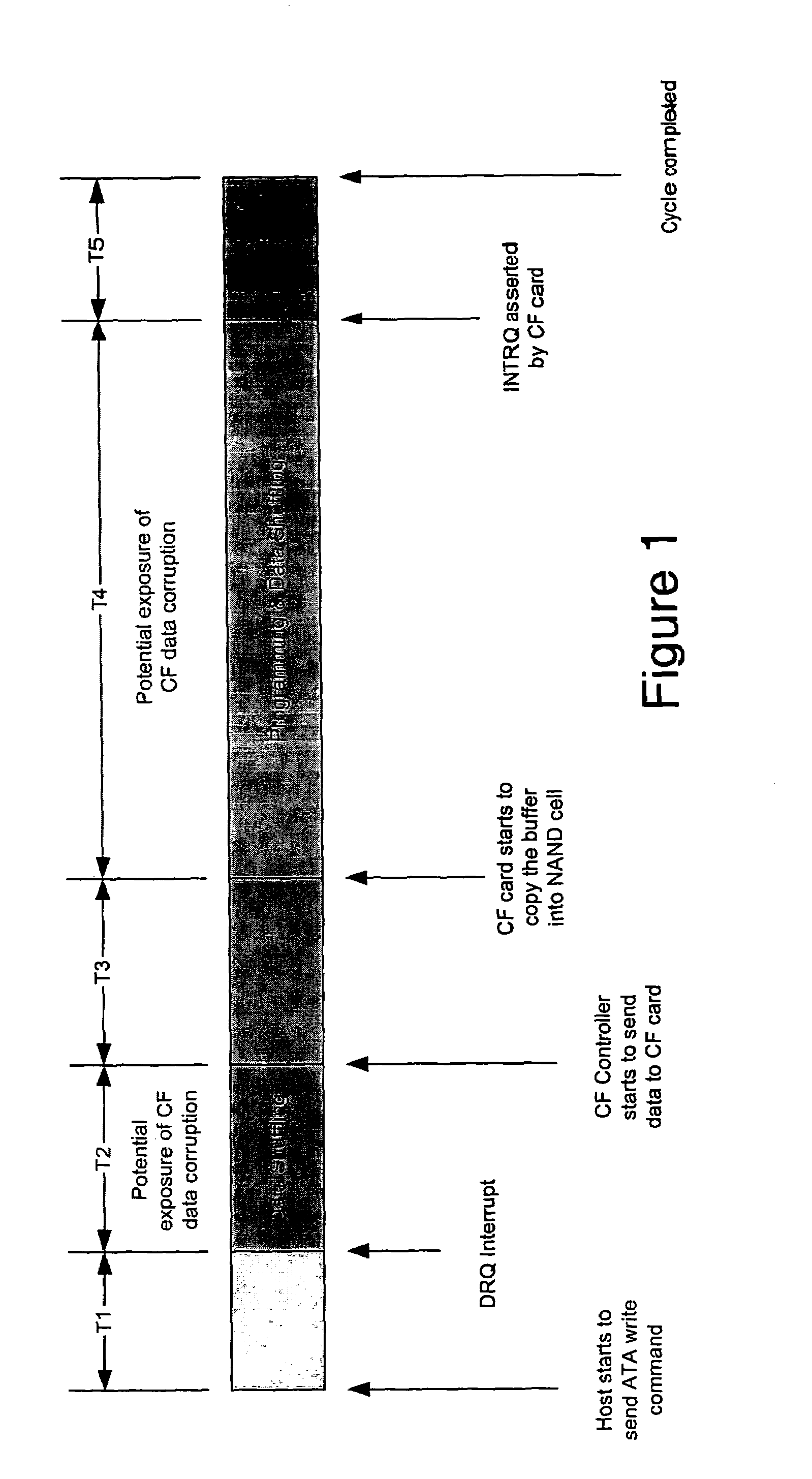 Apparatus for reducing data corruption in a non-volatile memory