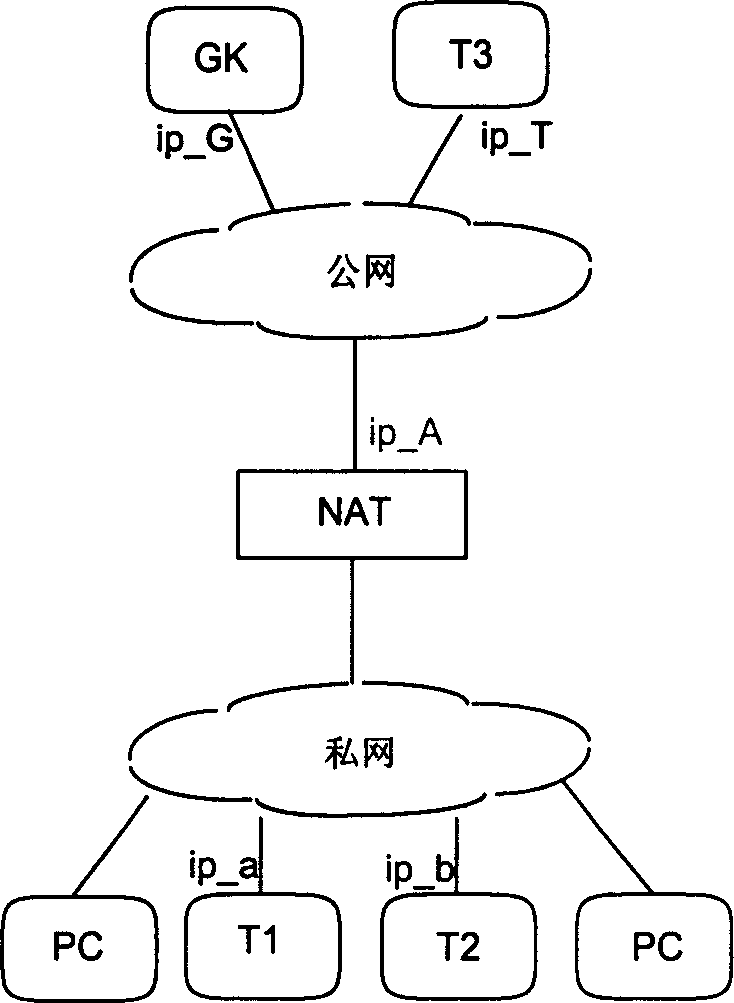 Transmission calling method for multimedia communication