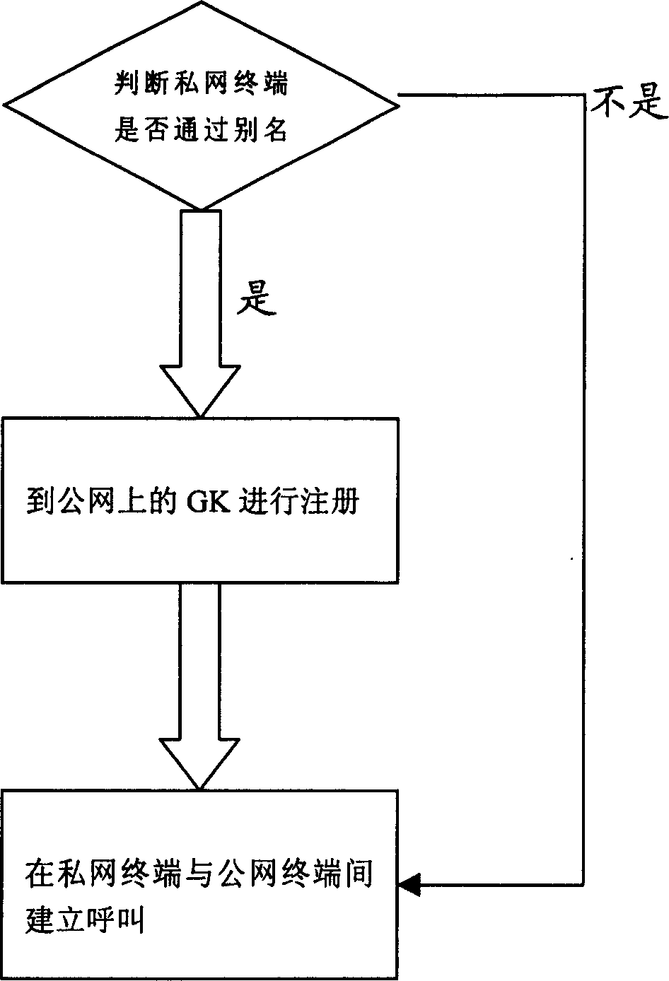 Transmission calling method for multimedia communication