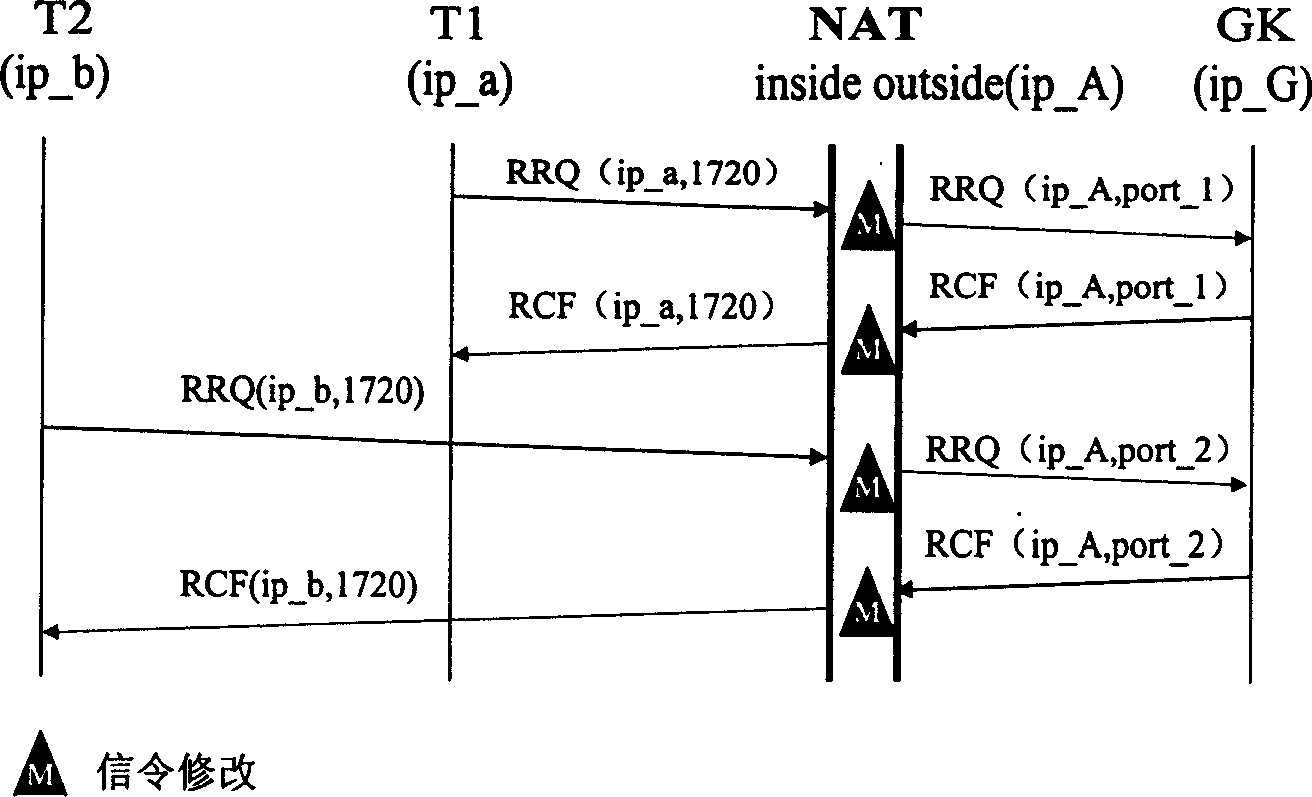 Transmission calling method for multimedia communication