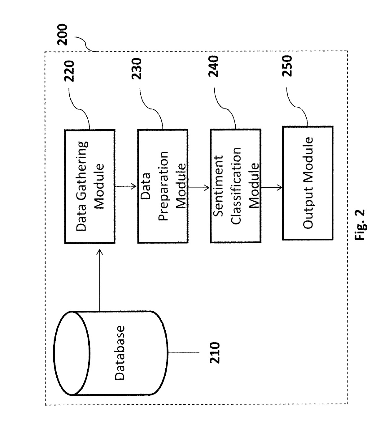 System and method for slang sentiment classification for opinion mining