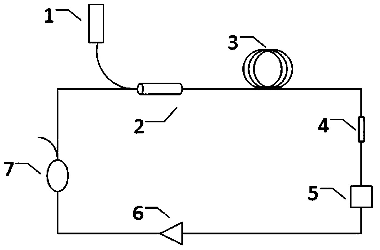 Annular-cavity single-column vector mode output pulse optical fiber laser device