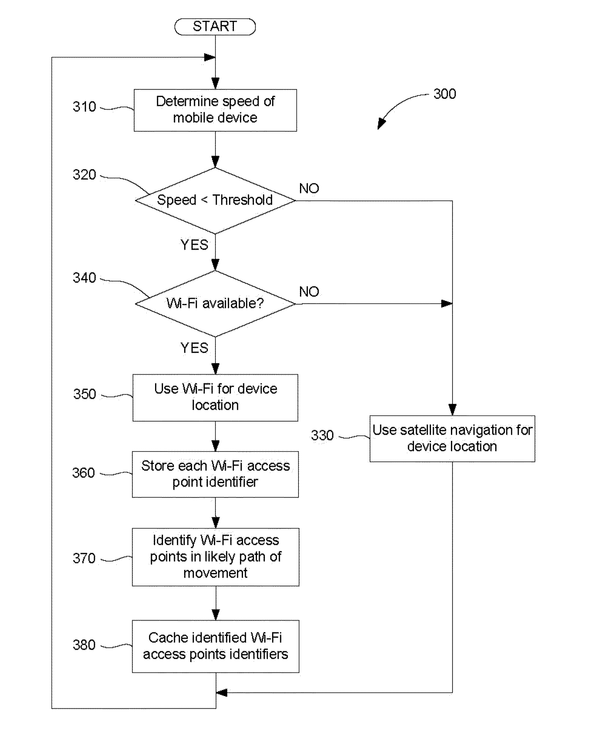 Mobile device location determination using wi-fi signals