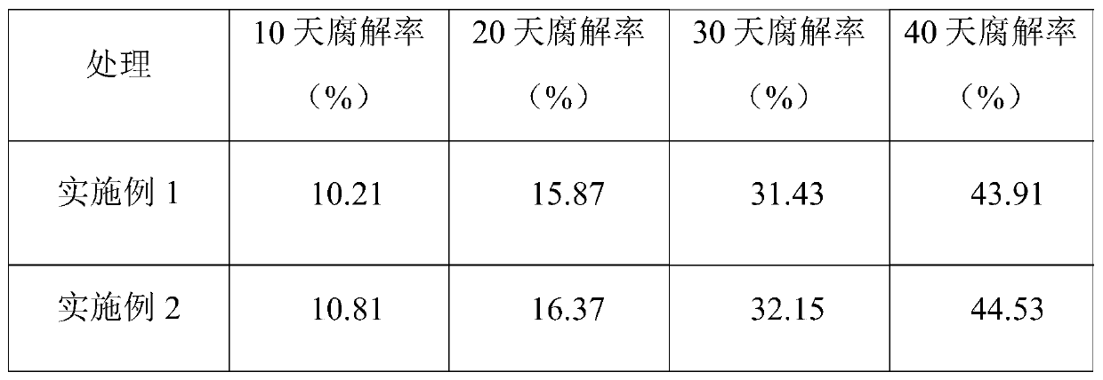 Composite microorganism, microbial agent containing composite microorganism and application of microbial agent