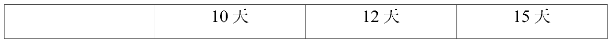 Composite microorganism, microbial agent containing composite microorganism and application of microbial agent