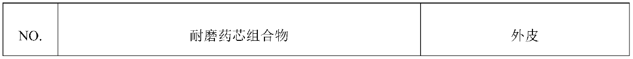 Wear-resistance medicine core composition, wear-resistance welding wire and preparation method and application thereof