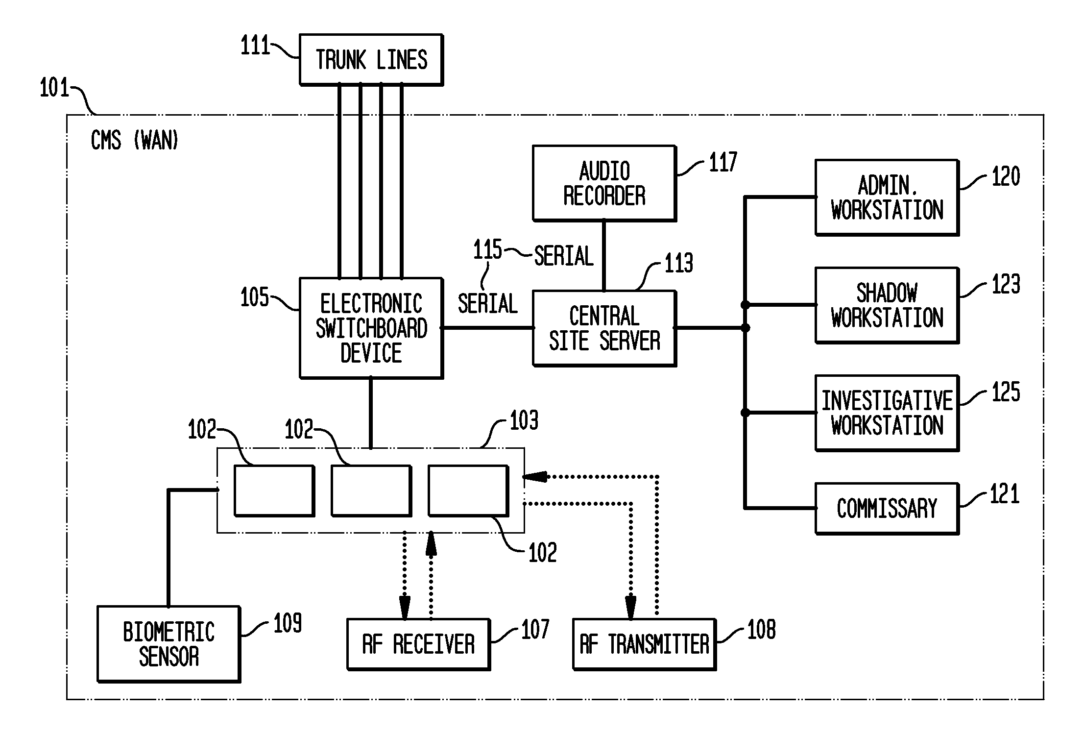 Telecommunication Call Management And Monitoring System With Voiceprint Verification