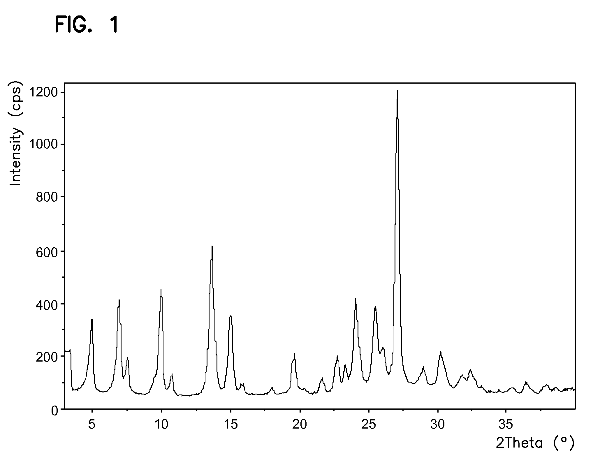 Processes for preparing sunitinib and salts thereof