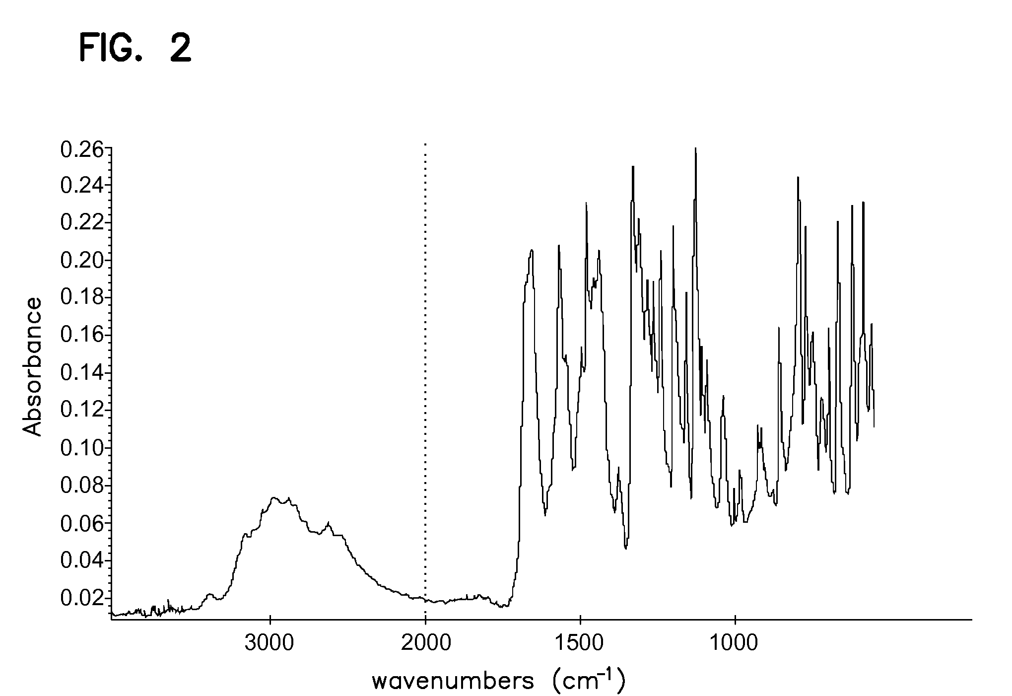 Processes for preparing sunitinib and salts thereof