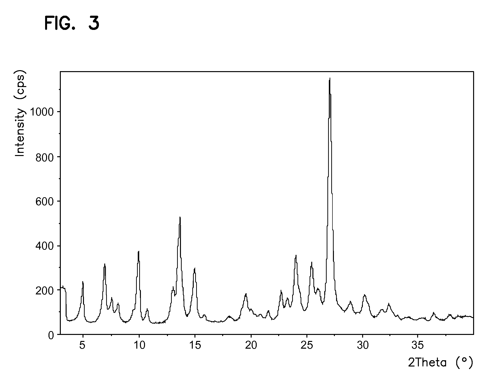 Processes for preparing sunitinib and salts thereof