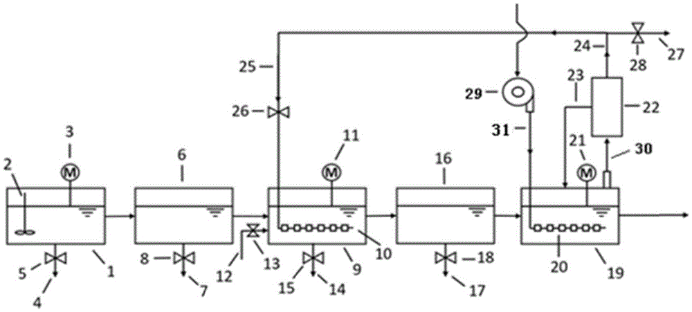 Desulfurization waste water softening treatment device and method