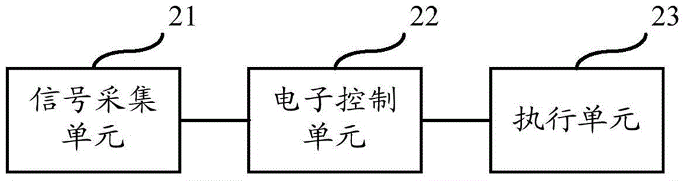 Method and device for realizing battery management of electric vehicles