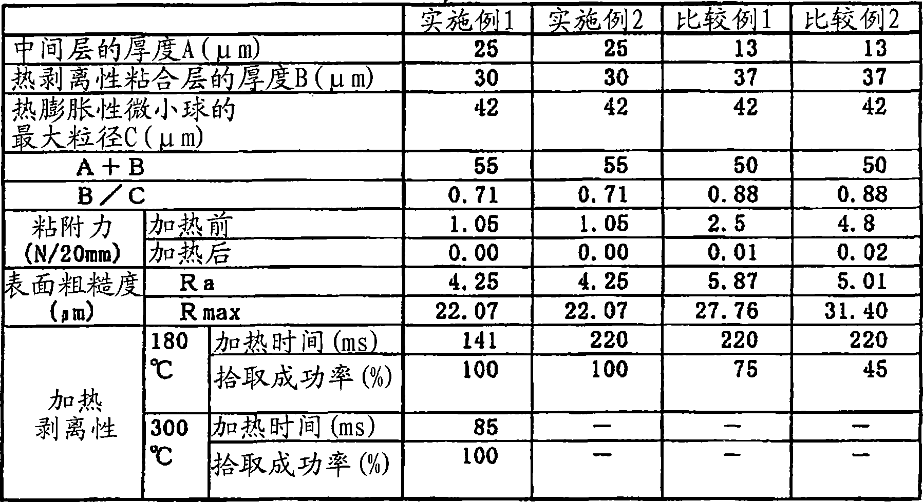 Heat-peelable pressure-sensitive adhesive sheet and method of recovering adherend