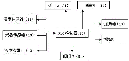 Control Method of Induction Furnace Water Temperature Constant Automatic Control System