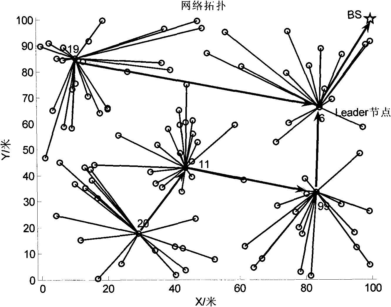 Data transmission method of multilayer distributed wireless sensor network