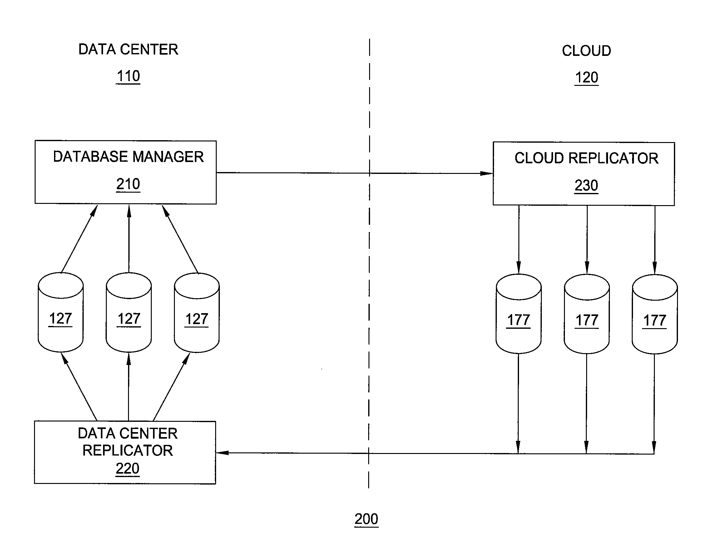 Data synchronization between a data center environment and a cloud computing environment