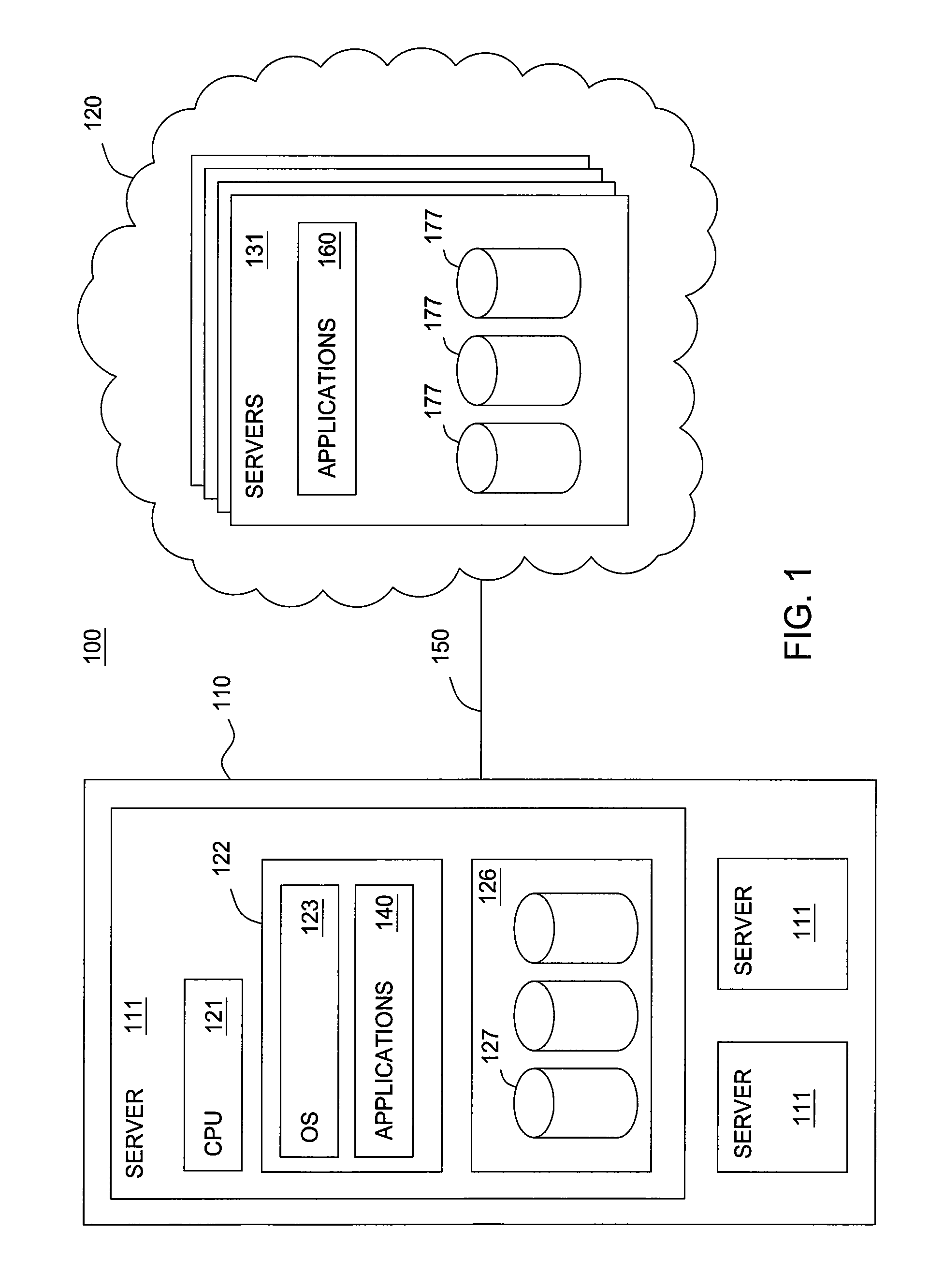 Data synchronization between a data center environment and a cloud computing environment