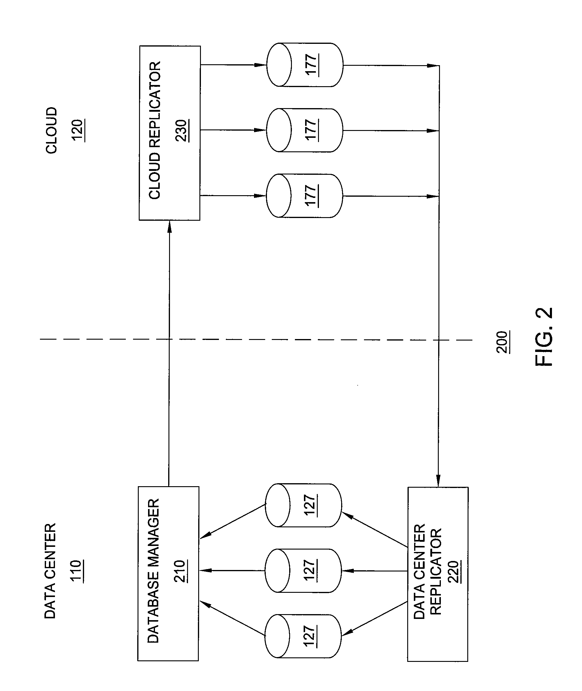 Data synchronization between a data center environment and a cloud computing environment