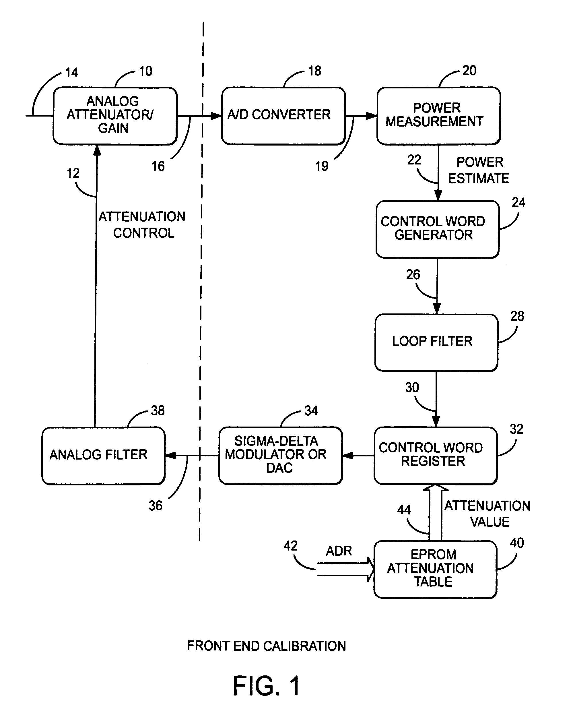 Front end automatic gain control circuit using a control word generator