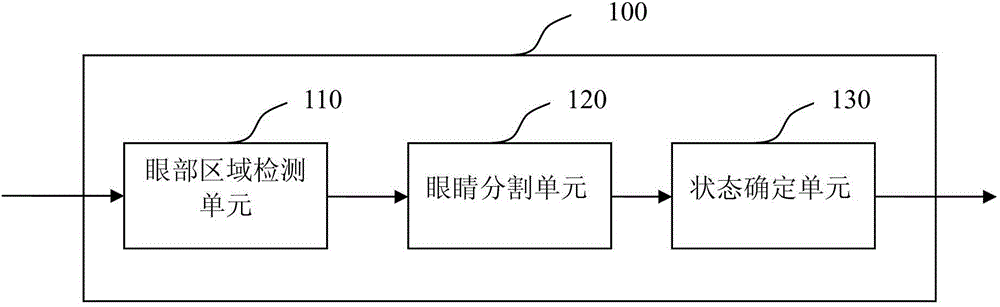 Eye opening or closing state detection apparatus and method