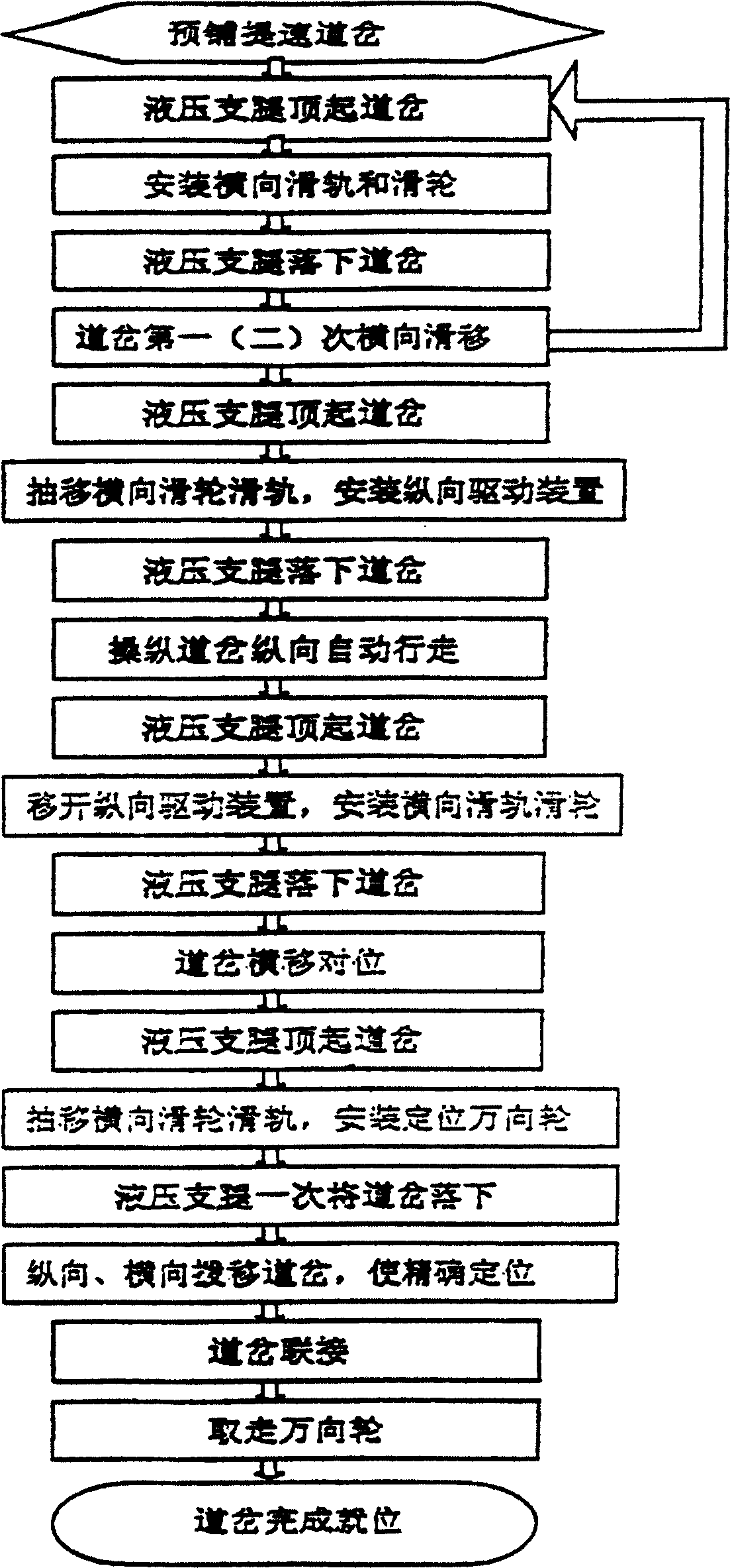 Technology of changing railway switch construction and its equipment of changing railway switch