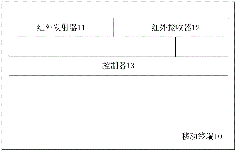 Mobile terminal, and method for detecting air index through mobile terminal