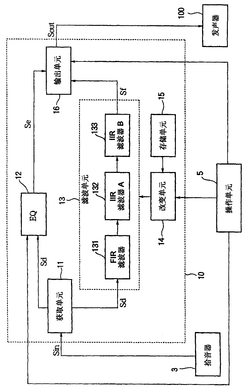 Signal processing device and stringed instrument