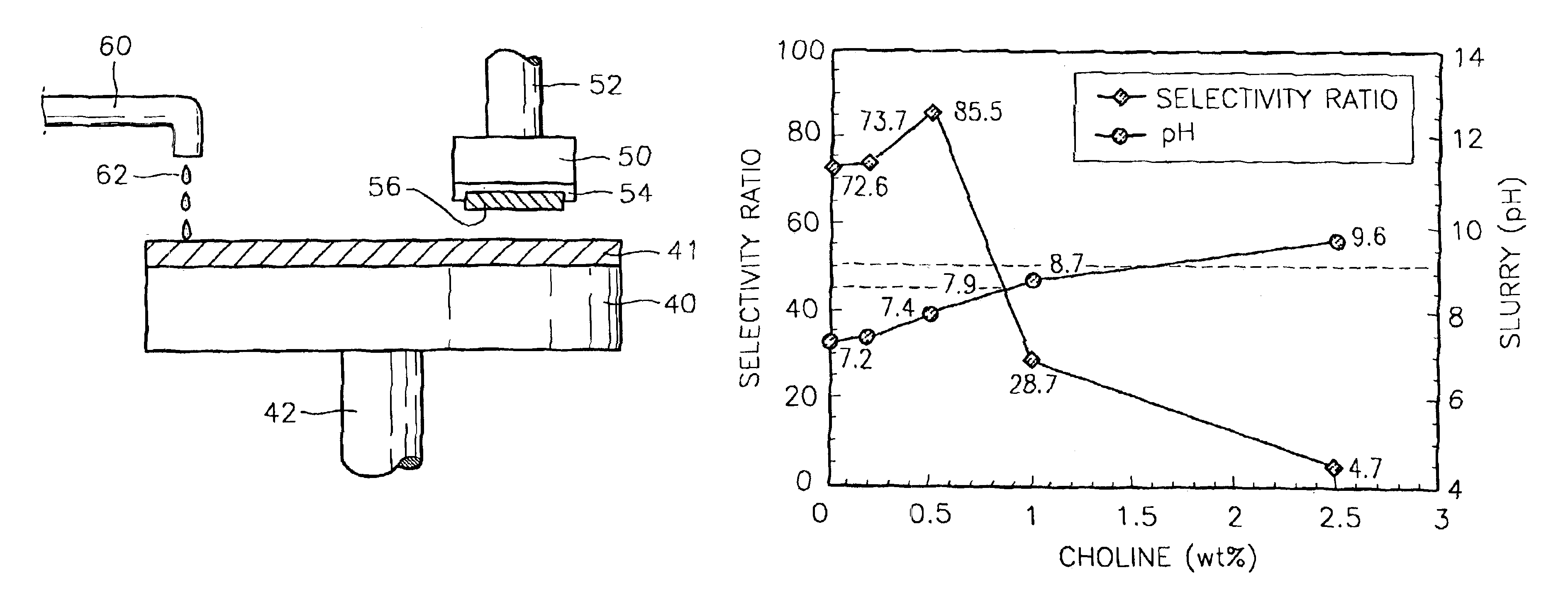 Chemical mechanical polishing slurry and chemical mechanical polishing method using the same