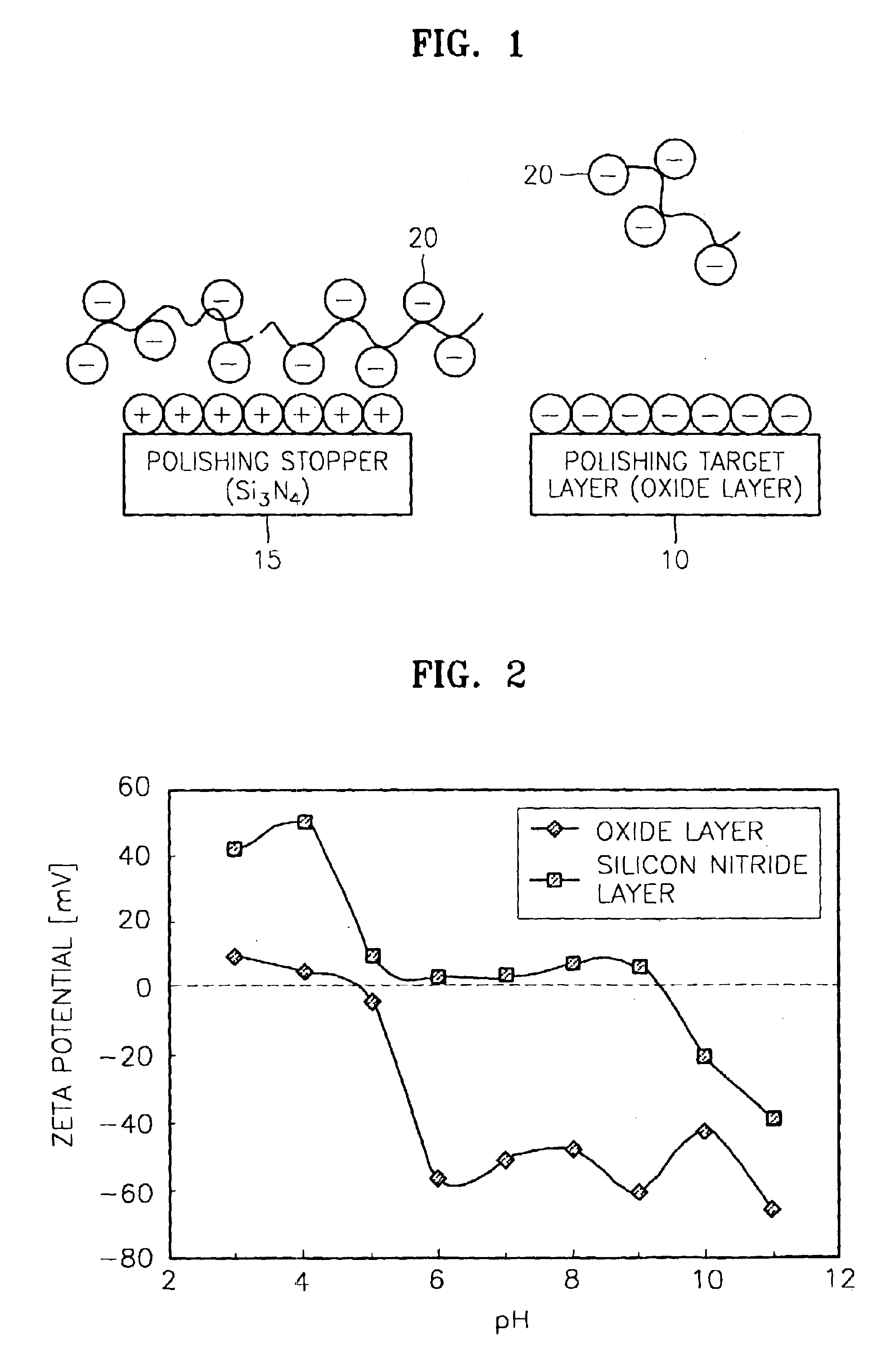 Chemical mechanical polishing slurry and chemical mechanical polishing method using the same