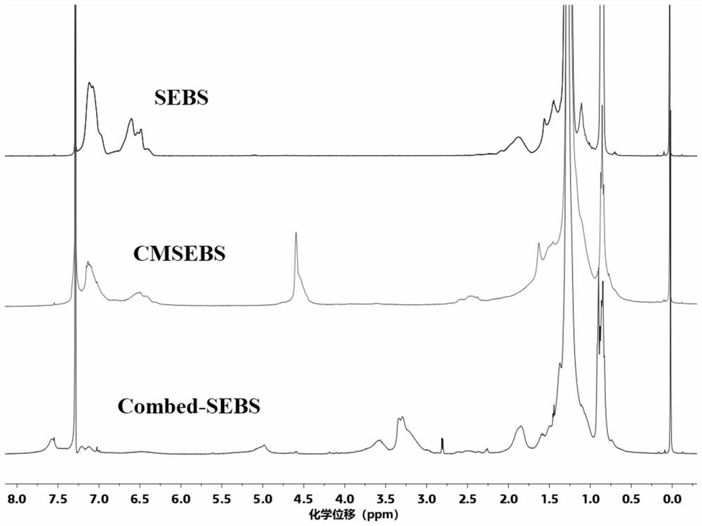 A kind of comb structure basic anion exchange membrane and its preparation method