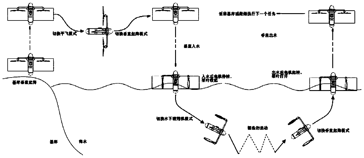 Fixed-wing sea-air multi-habitation vehicle and control method