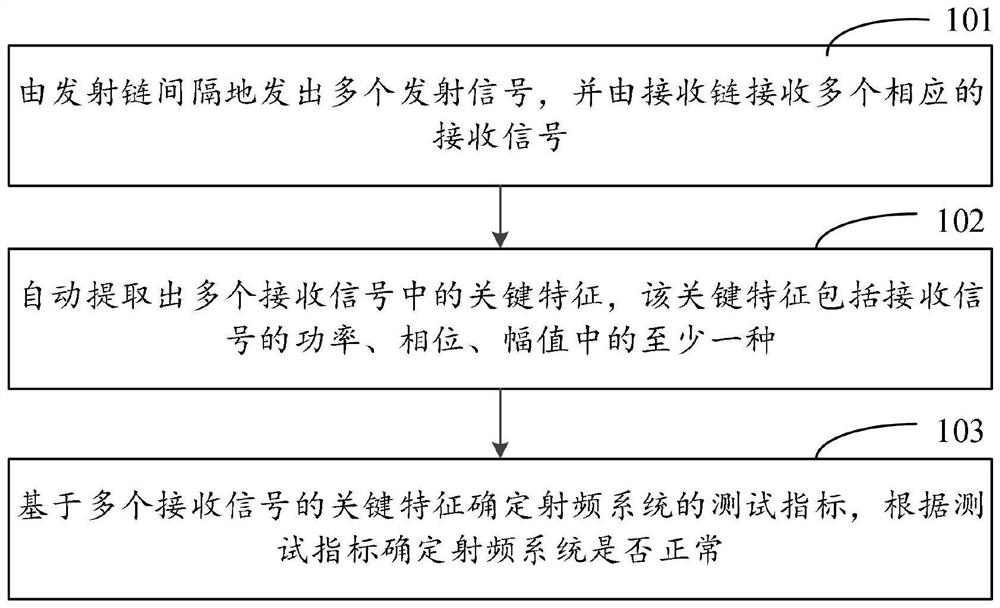 Testing method and device based on magnetic resonance spectrometer and electronic equipment