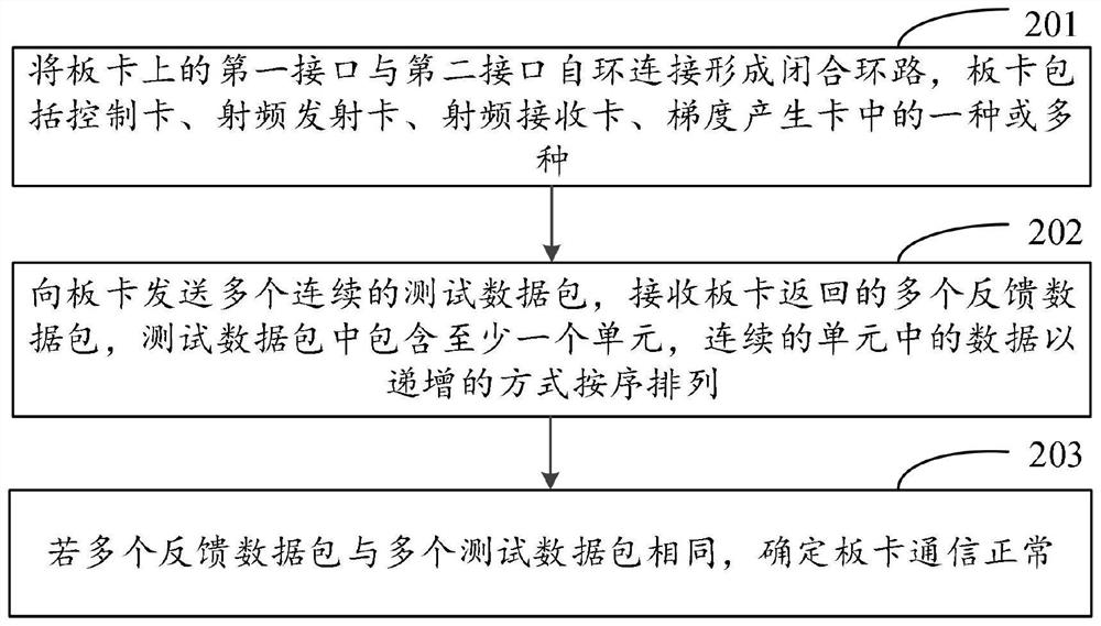 Testing method and device based on magnetic resonance spectrometer and electronic equipment