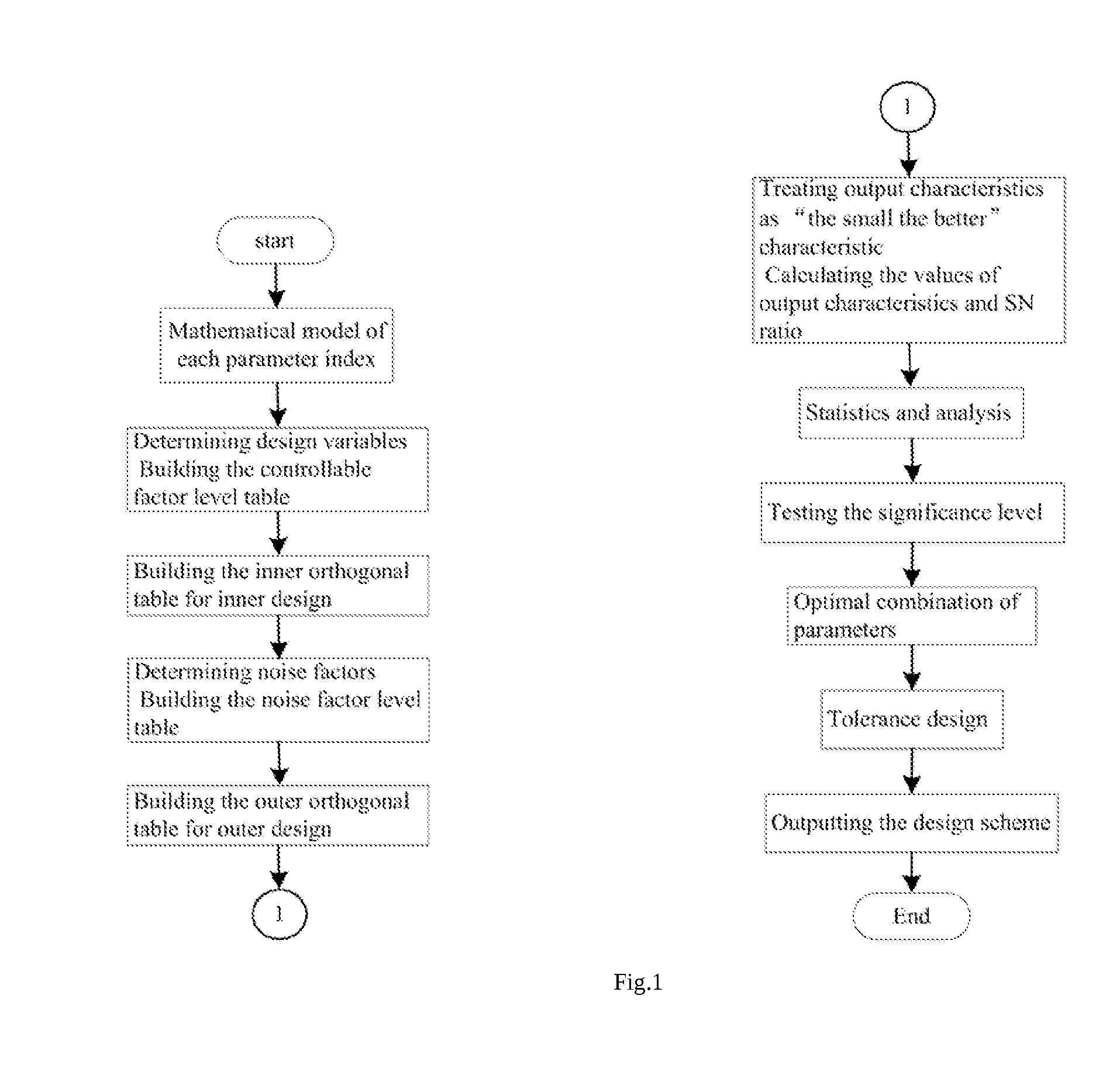 Robust design method for a textile-manufacturing-dedicated, high-efficient, energy-saving, multiphase asynchronous motor