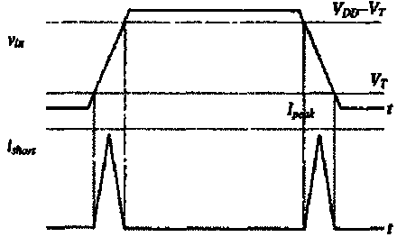 Voltage source circuit for digital circuit